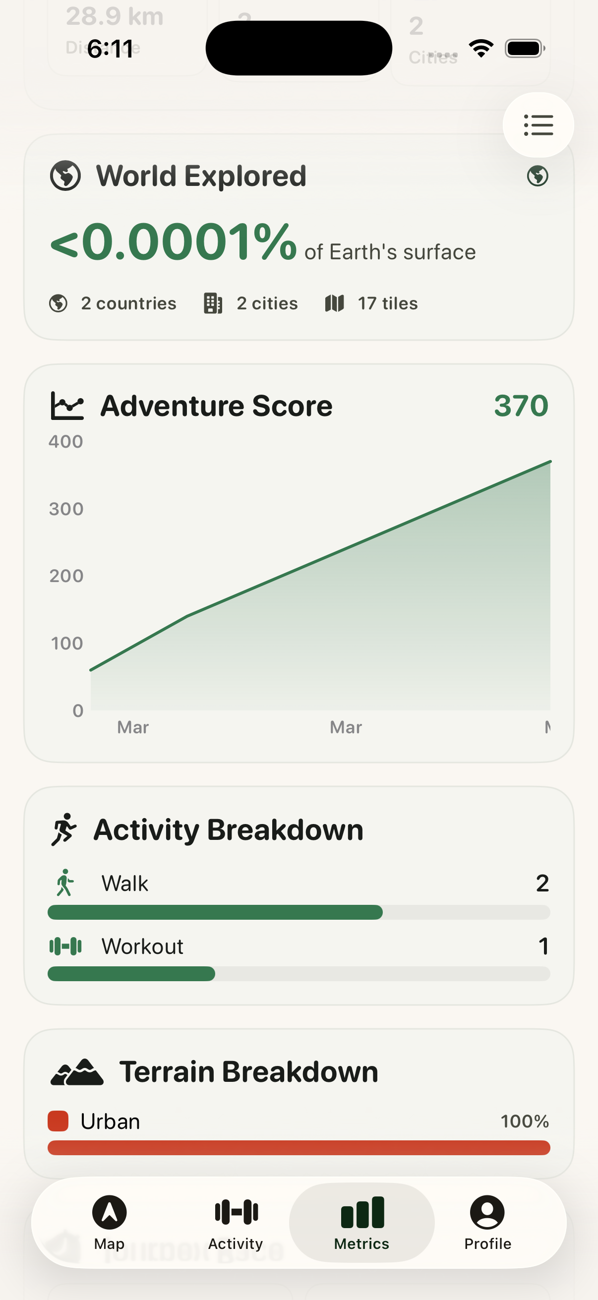 iPhone showing Tiles fitness metrics and activity breakdown